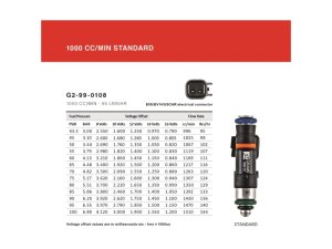 Scion FR S Fuel Injector Set - Grams Performance - 1000cc; 11mm Top Adapter/DENSO Lower Cushion Bottom with DENSO Adapter; Plug And Play With Fuel Rail Spacer - `14-`27